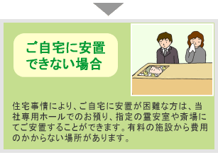 ご遺体保管施設への安置イメージ